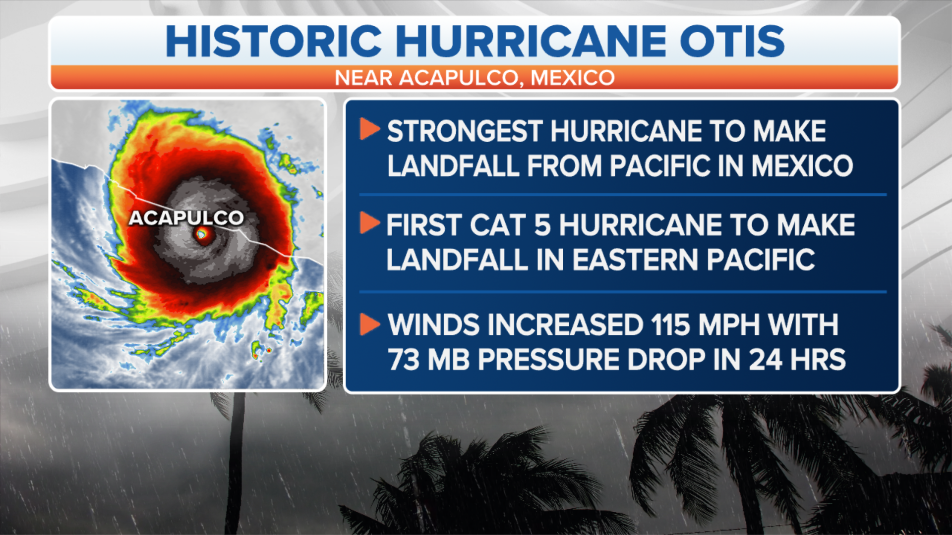 Hurricane Otis makes historic Category 5 landfall in Mexico near